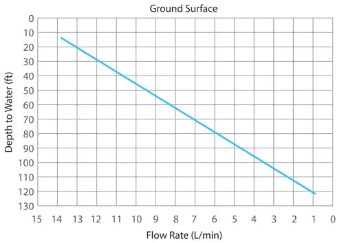 415-12V-Pump-Flow-Rate-500px.webp