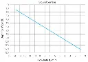415-12V-Pump-Flow-Rate-500px.webp